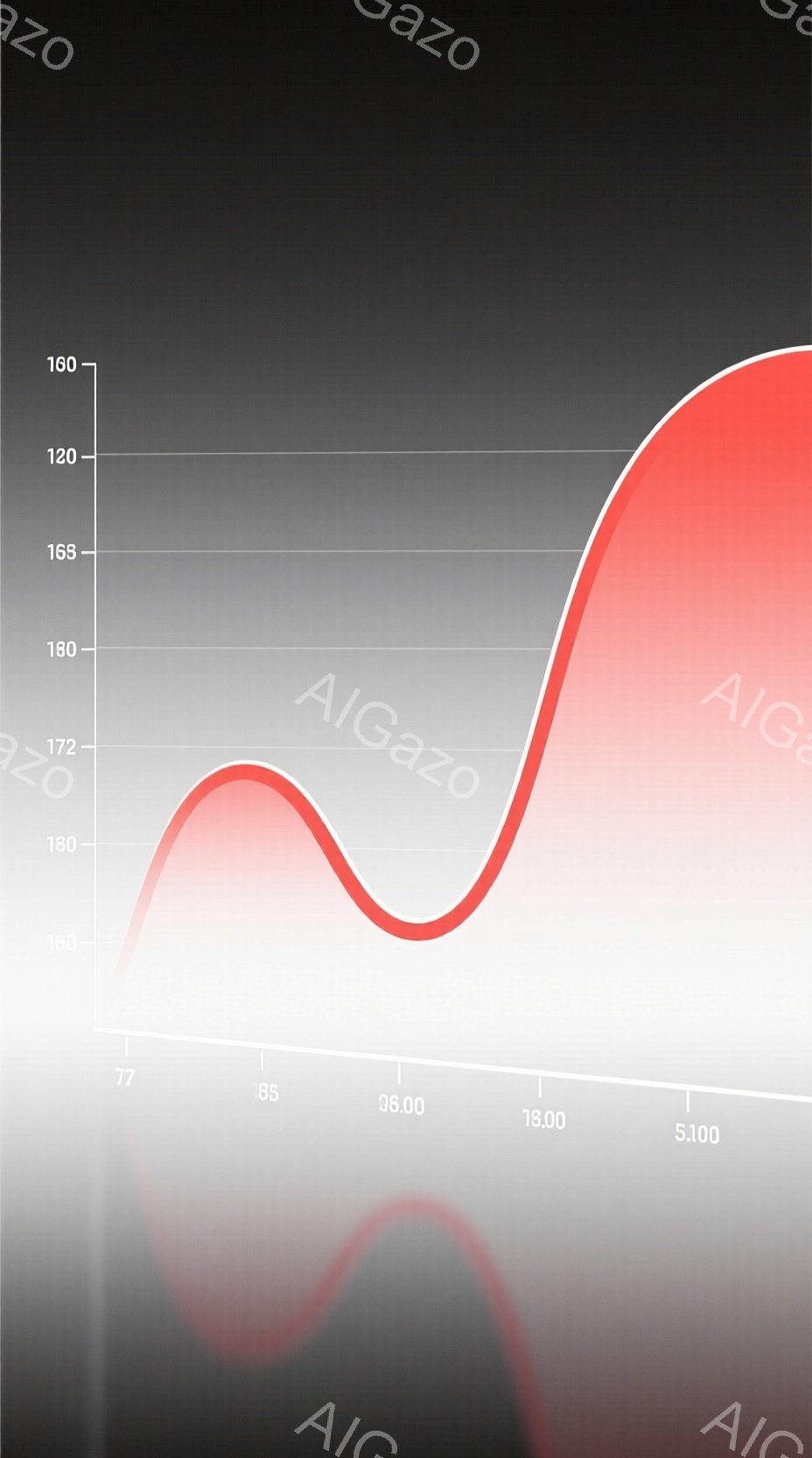 画像は、灰色の背景に赤い線グラフが描かれたものです。線グラフは波打っており、数値軸が77、65、95.00、18.00、5.100、160、168、172、180のラベルで示されています。全体的に、こ - AI生成フリー素材