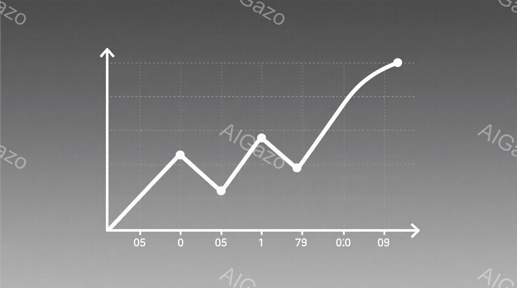 この画像は、灰色の背景に描かれた線グラフです。グラフは左から右へ上昇し、途中でわずかに下降した後、再び急激に上昇しています。数値は0.5、0、0.5、1、79、0.9と表示され、全体的に成長や進歩を象徴しているように見えます。