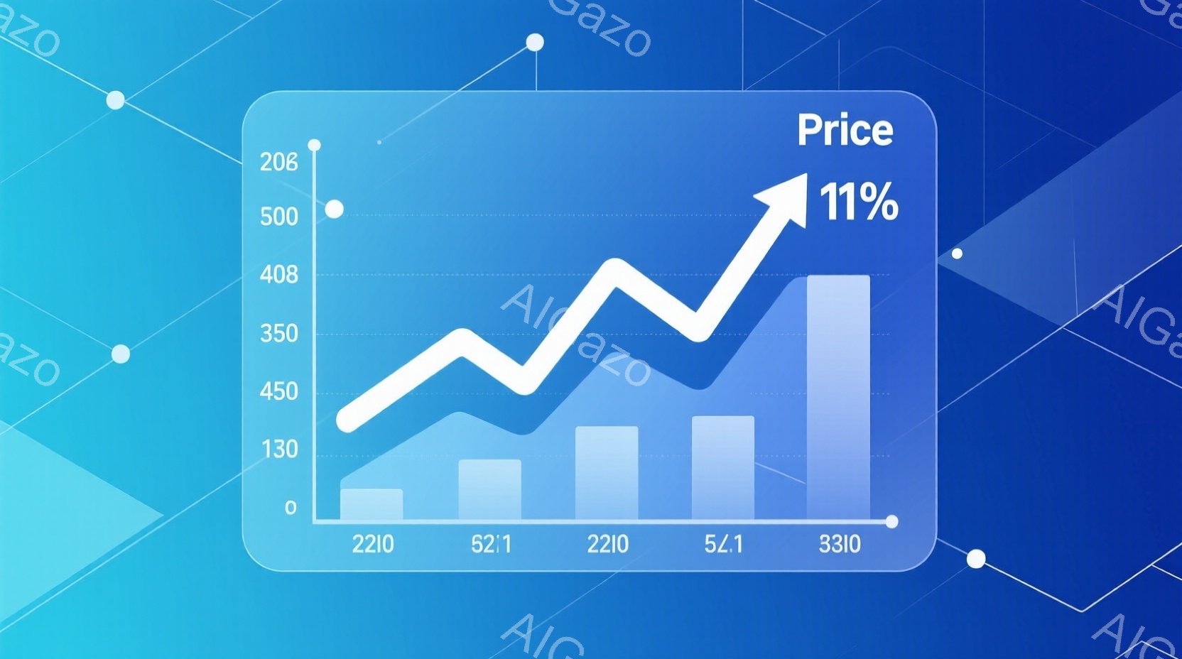 この画像は、青を基調とした背景に、上昇傾向を示すグラフが描かれています。グラフは棒グラフと折れ線グラフが組み合わされており、2210、521、2210、521、3310という数値が横軸に表示されています。右上に「Price 11%」と記載されており、価格が11%上昇したことを示唆しています。