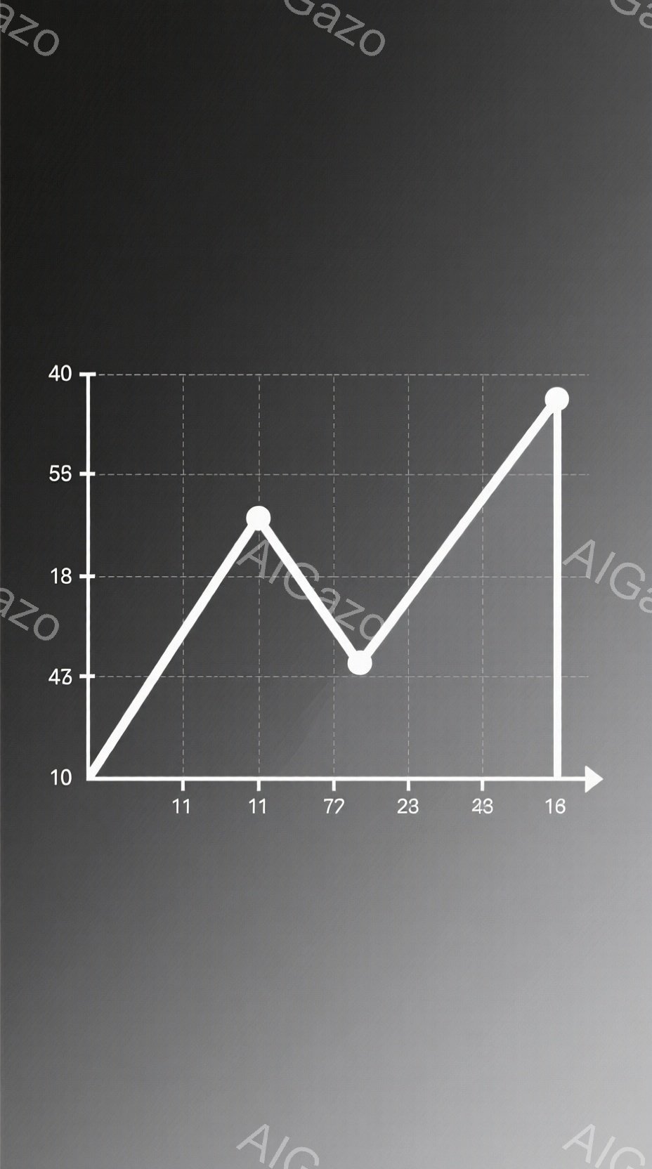 この画像は、x軸に11, 23, 43, 16の数値が、y軸に43, 55, 43, 55, 40の数値が示された折れ線グラフです。白線は左から右へと伸びており、それぞれの数値ポイントを直線で結んでいます。背景はグラデーションで表現されたグレーで、全体的にシンプルでデータ視覚化に焦点を当てた印象を与えます。
